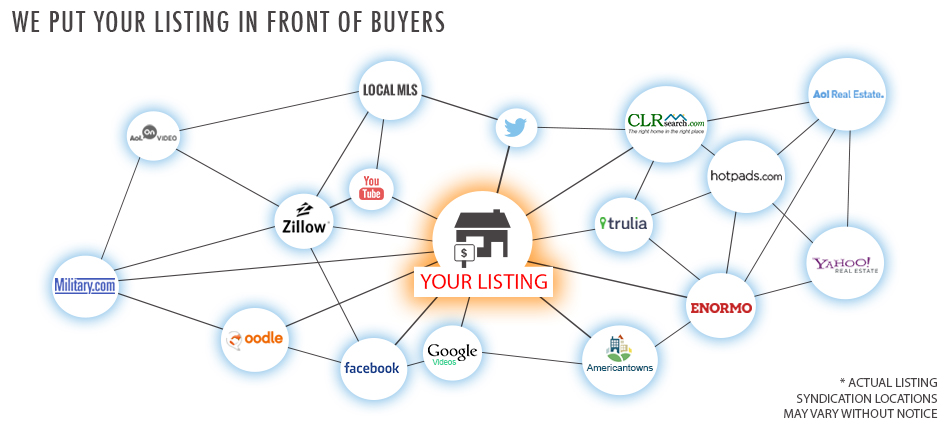 Why list with us